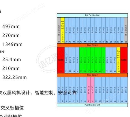 中兴厂家维修中兴ZXONE5800 高阶 低阶交叉板HOXA LOXA MOX1A MOX2A