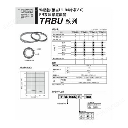 SMC气管 难燃性 FR双层聚氨酯管 TRBU1208BU-100 TRBU1208B-100