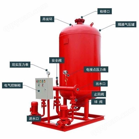 变频消防稳压给水设备_元炜消防器材_消防工程供应